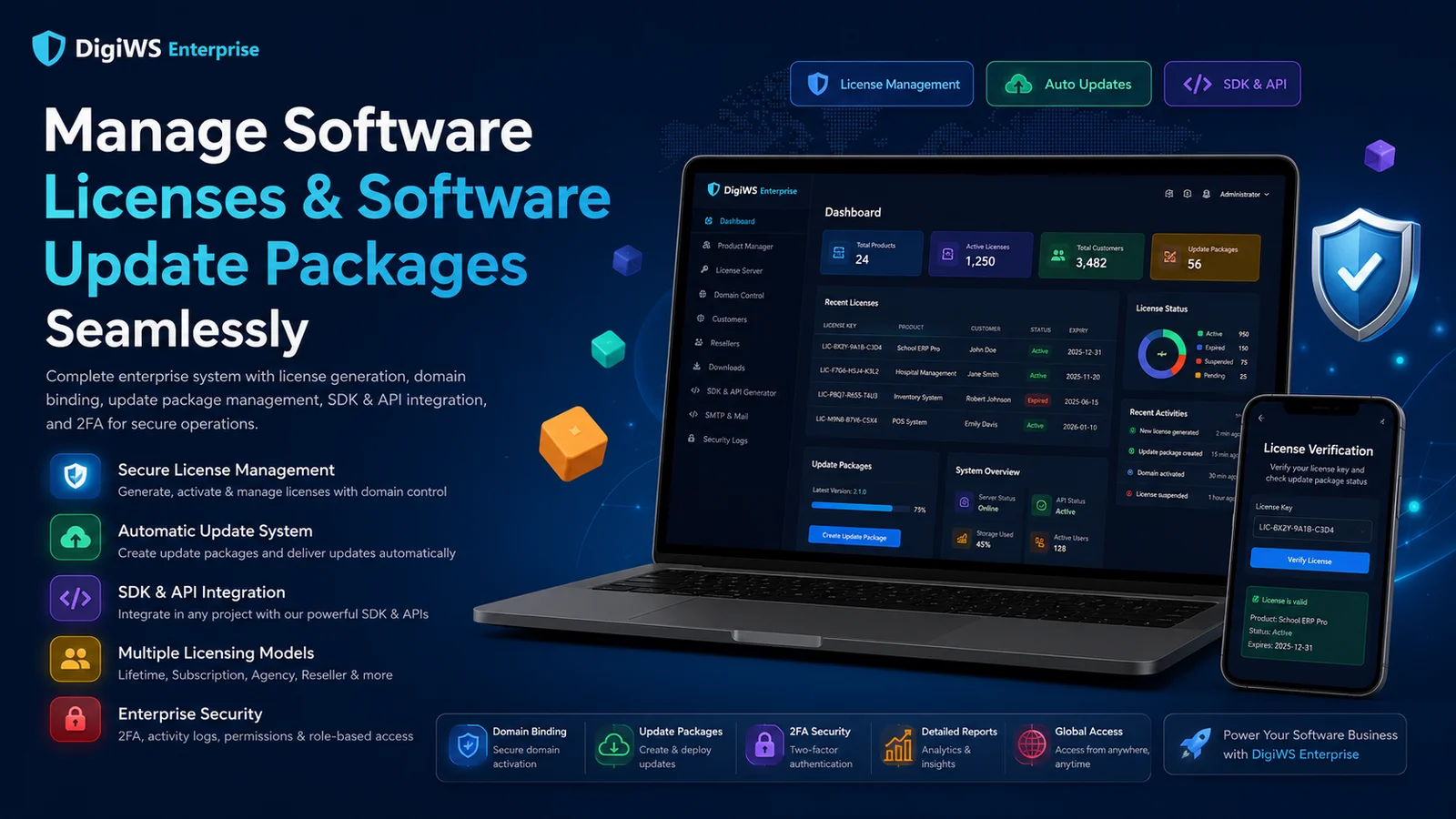DigiWS Enterprise – Complete Software License Management, Domain Binding & Automatic Update Distribution Platform